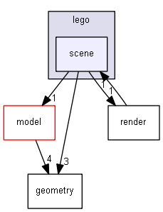 F:/University/Git/lego/lego/scene