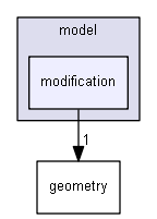 F:/University/Git/lego/lego/model/modification