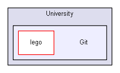 F:/University/Git