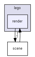 F:/University/Git/lego/lego/render