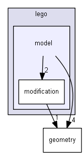 F:/University/Git/lego/lego/model